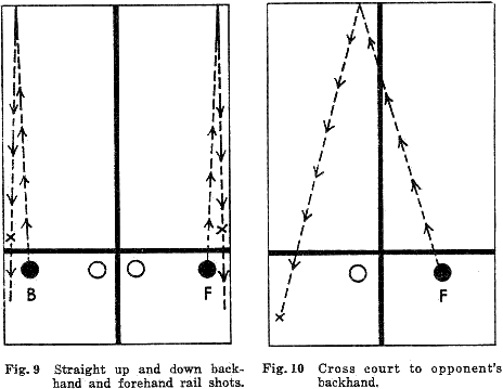 Fig. 9  Straight up and down backhand and forehand rail shots.
Fig. 10  Cross court to opponent's backhand.
