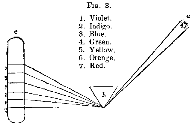 Fig. 3 (HIPHO_3.GIF)
