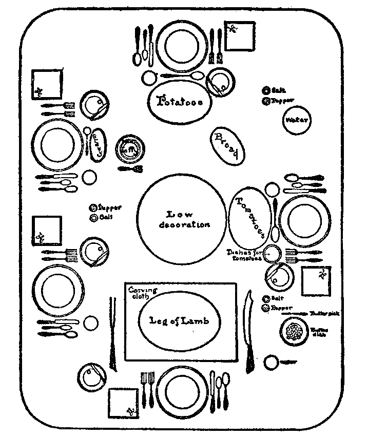 DIAGRAM OF TABLE LAID FOR HOME DINNER WITHOUT SERVICE OF MAID