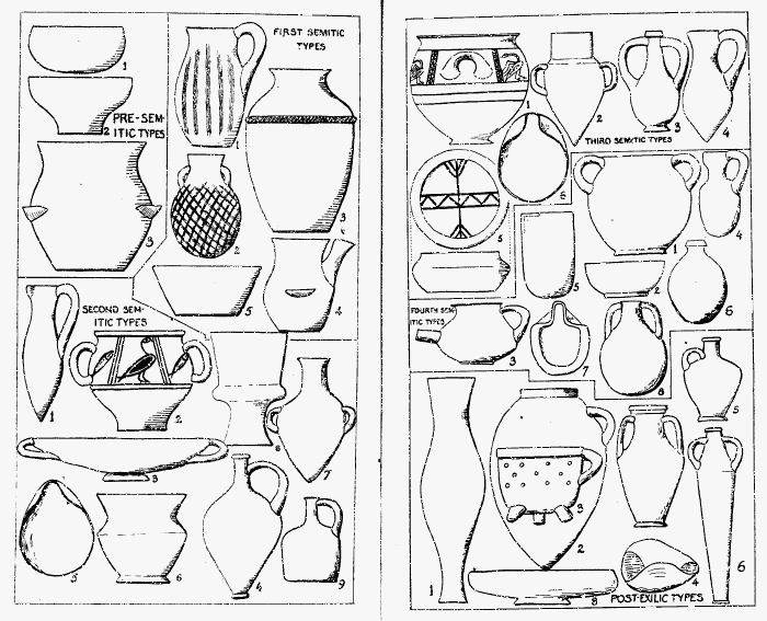 Illustration XII: Palestinian Pottery
Types.