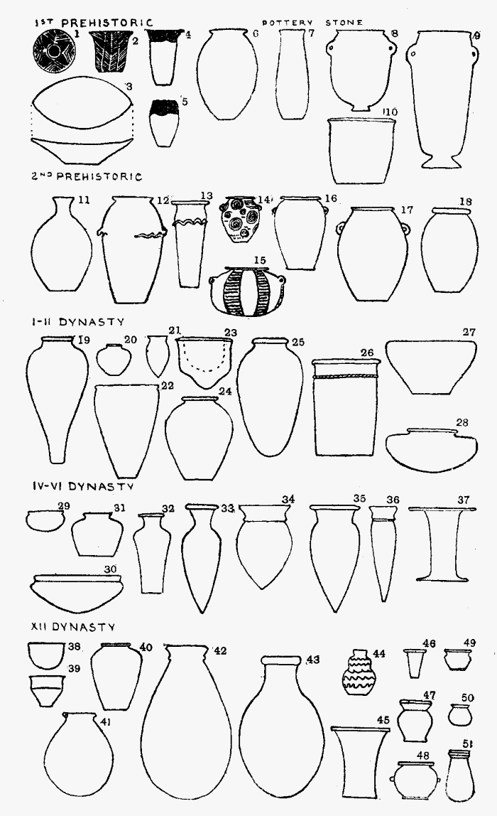 Illustration XIII: Egyptian Pottery
Types