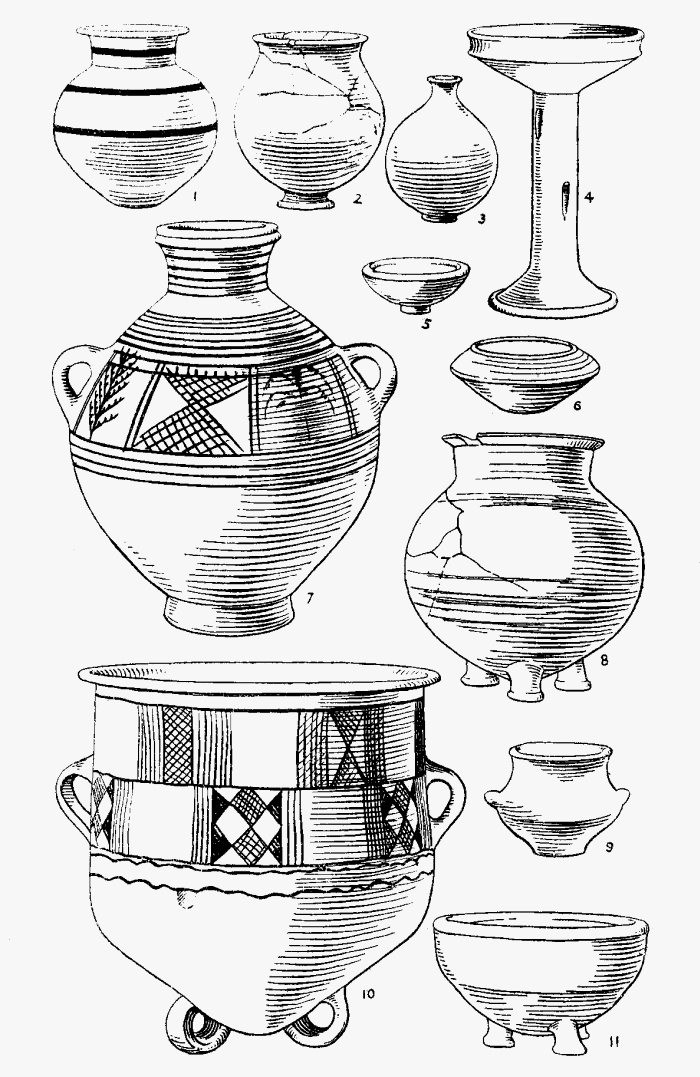 Illustration VIII: Syrian Pottery