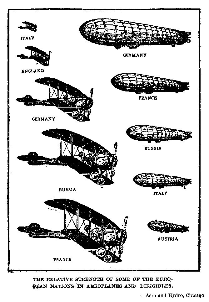 The Relative Strength of Some Of the European Nations In Aeroplanes and Dirigibles.—aero and Hydro, Chicago 