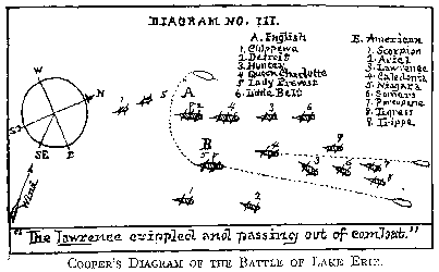 COOPER'S DIAGRAM OF THE BATTLE OF LAKE ERIE.