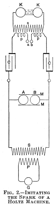 FIG. 2.—IMITATING THE SPARK OF A HOLTZ MACHINE.