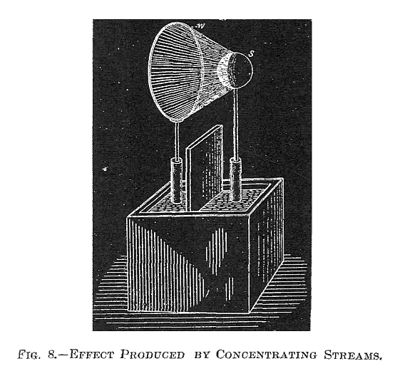 FIG. 8.—EFFECT PRODUCED BY CONCENTRATING STREAMS.