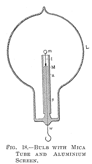 FIG. 18.—BULB WITH MICA TUBE AND ALUMINIUM SCREEN.