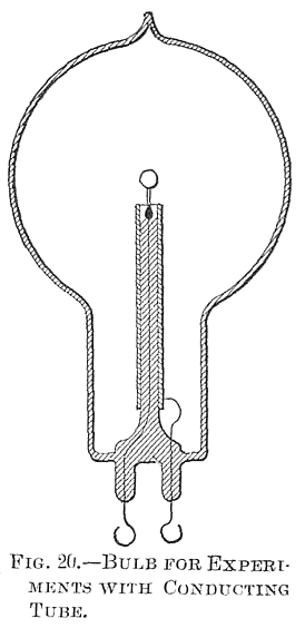 FIG. 20.—BULB FOR EXPERIMENTS WITH CONDUCTING TUBE.