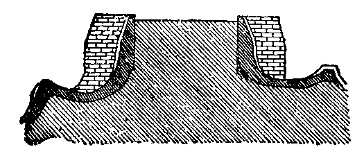 Fig 36.--Section of the platform at A B, of the preceding plan. 