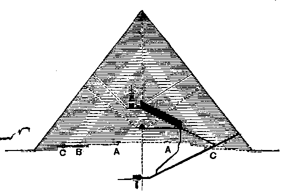 Fig 136.--Section of the Great Pyramid. 