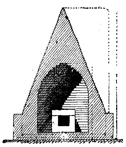 Fig 144.--Section of vaulted brick pyramid, Abydos.