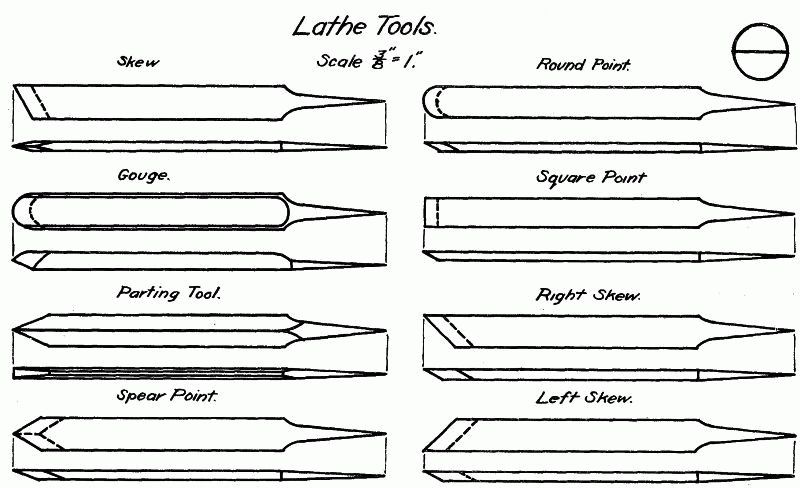 Fig. 2. - Lathe Tools