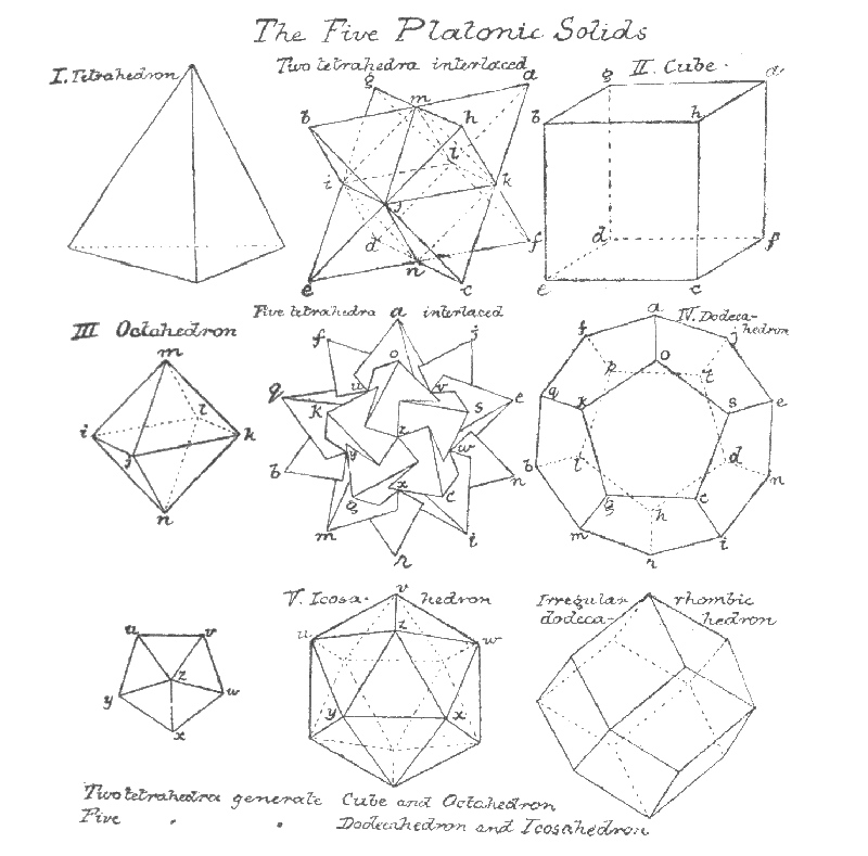The five Platonic solids.