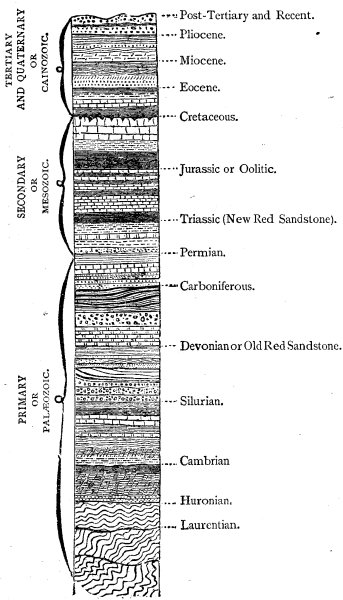 FIG. 1.—IDEAL SECTION OF THE CRUST OF THE EARTH.