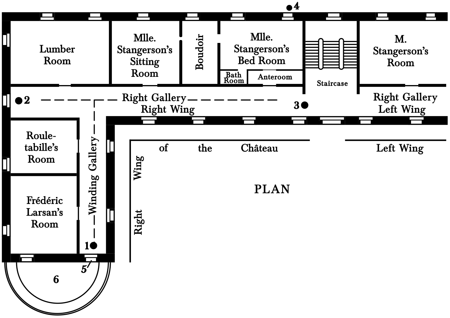 A plan of the upper floor of the
    château, showing the right wing. A large hallway, labelled “Right
    Gallery,” runs east-west through the wing, and has doors to the
    lumber room and Mademoiselle Stangerson’s rooms. Branching off
    south from the right gallery is a hallway labelled “Winding
    Gallery,” which has doors to Rouletabille’s room and Frédéric
    Larsan’s room. A dot at the southern end of the winding gallery is
    labelled “1”. The right gallery has a dot labelled “2” on the west
    end, and a dot labelled “3” where the right wing meets the stairs
    to the ground floor. There is a dot labelled “4” just outside of a
    window of Mademoiselle Stangerson’s bedroom. The window at the
    south end of the winding gallery is labelled “5”. Just outside
    this window is a semicircular area labelled “6”.