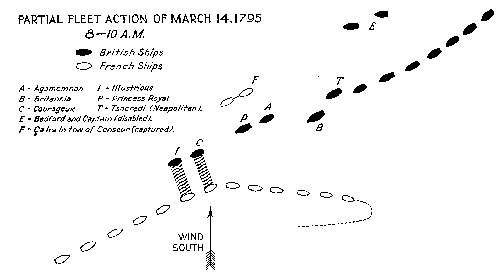 Partial Fleet Action, March 14, 1795