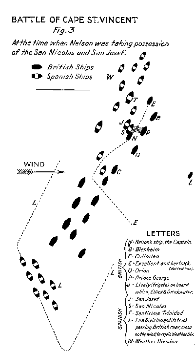 Battle of Cape St. Vincent, Figure 3