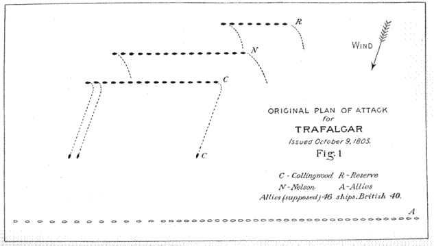 Plan of Attack for Trafalgar, Figure 1