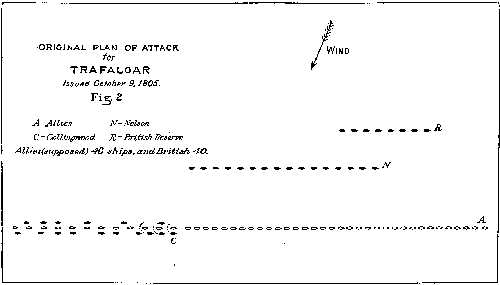 Plan of Attack for Trafalgar, Figure 2