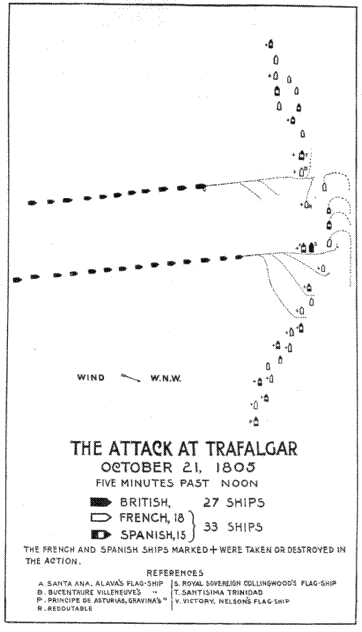 The Attack at Trafalgar