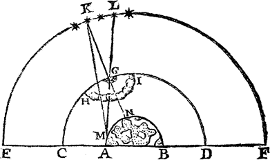 diagram as described in text