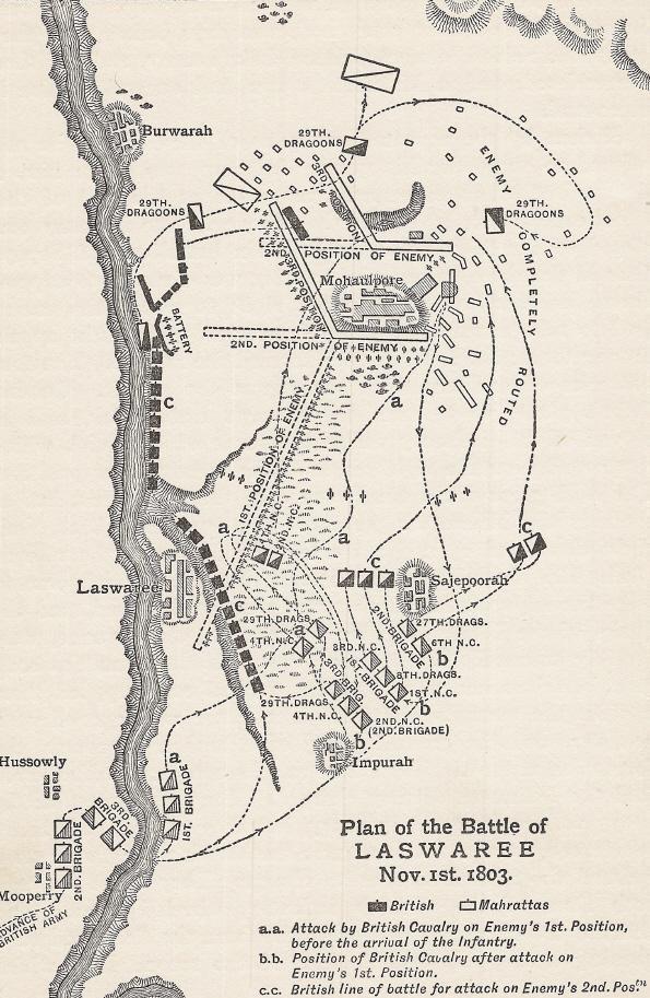 Illustration: Plan of the Battle of Laswaree.