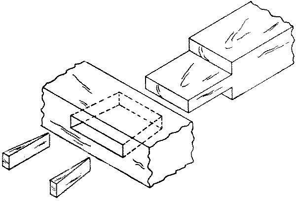 Fig. 266-34 Wedged mortise and tenon