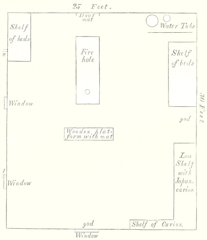 Plan of an Aino House