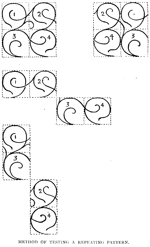 Method Of Testing A Repeating Pattern.