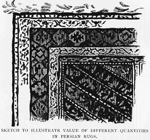 Sketch to Illustrate Value of
Different Quantities in Persian Rugs.