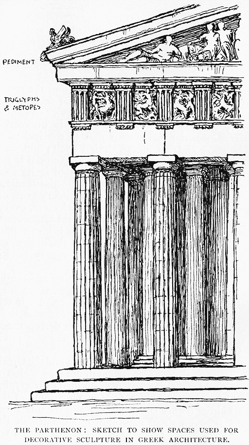 The Parthenon: Sketch to Show Spaces Used for
Decorative Sculpture in Greek Architecture.