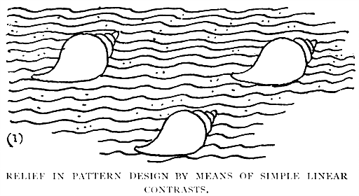 Relief in Pattern Design by Means
of Simple Linear Contrasts (1)