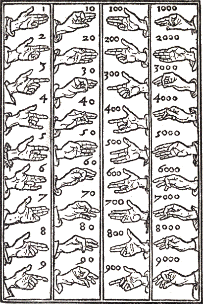 hand numbering as described in text