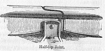 Half-lap Joint