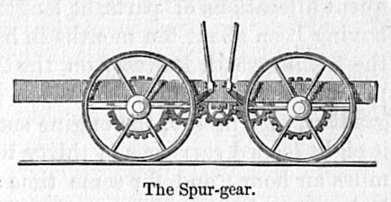 The Spur-gear