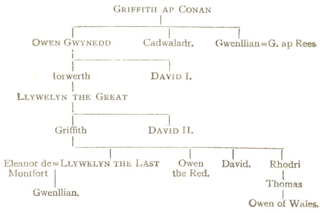 Table 2: Griffith ap Conan to Owen of Wales