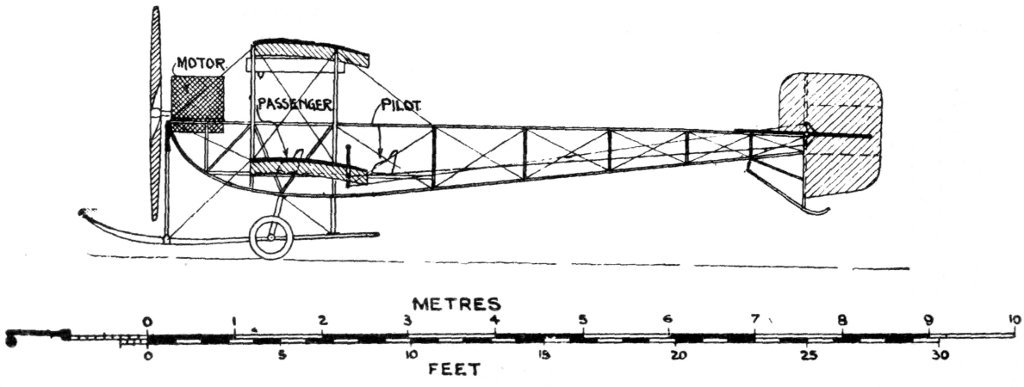 Avro. Type D (1911-12). Uniform Aeroplane Scale