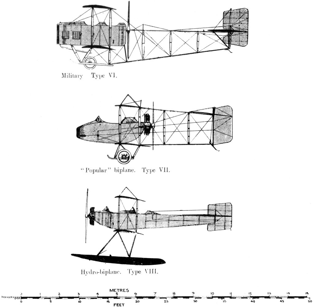 Military Type VI. Uniform Aeroplane Scale; "Popular" biplane. Type VII. Uniform Aeroplane Scale; Hydro-biplane. Type VIII. Uniform Aeroplane Scale