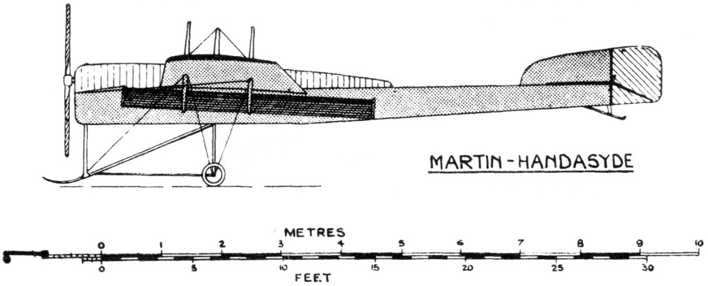 MARTIN-HANDASYDE. Uniform Aeroplane Scale