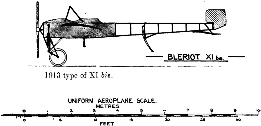 1913 type of XI bis. Uniform Aeroplane Scale