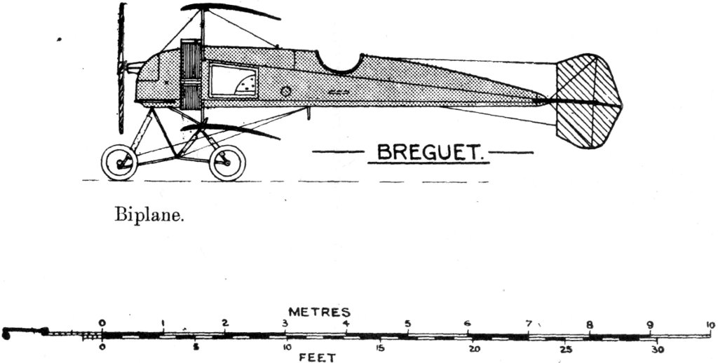 BREGUET. Biplane. Uniform Aeroplane Scale