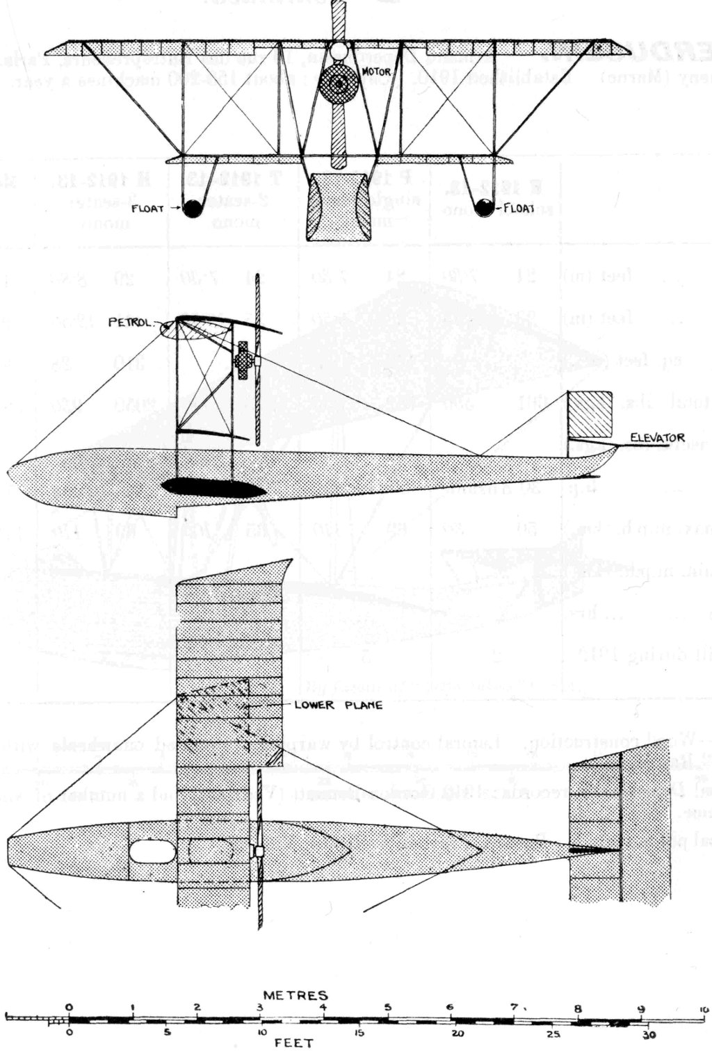 Uniform Aeroplane Scale