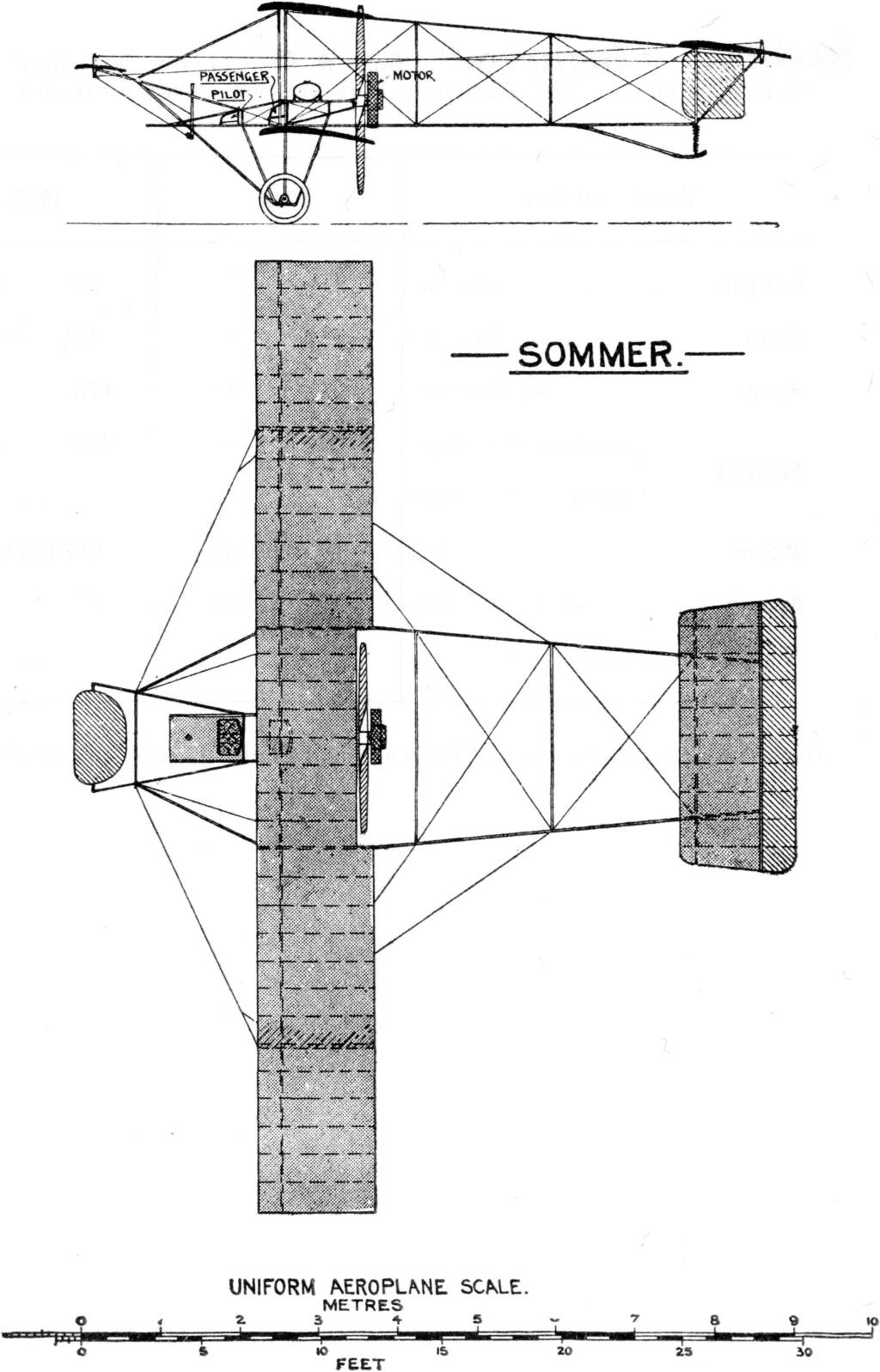 SOMMER. Uniform Aeroplane Scale