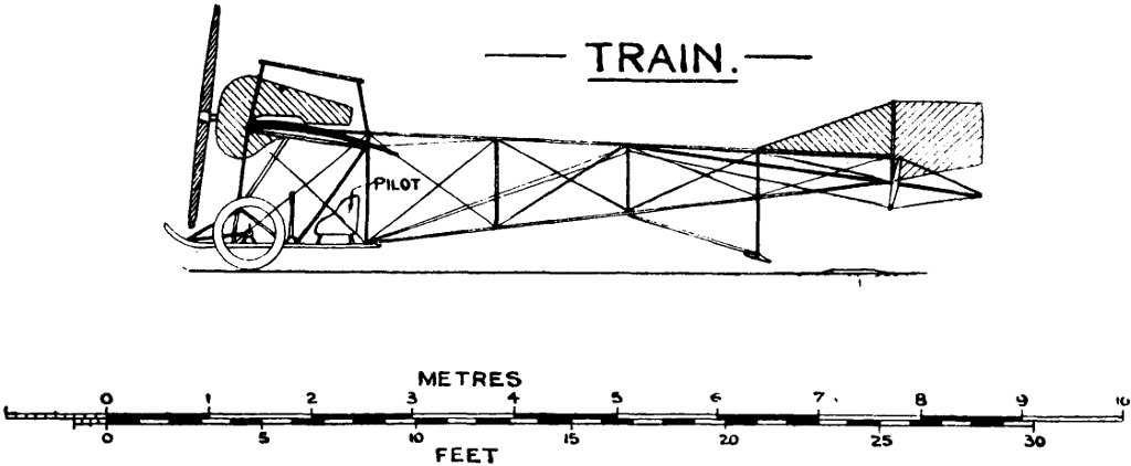 TRAIN. Uniform Aeroplane Scale
