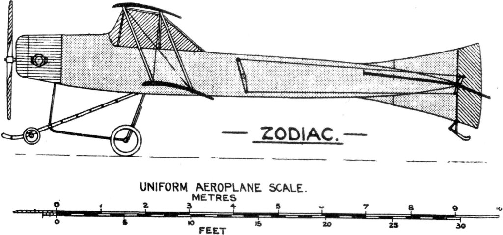 ZODIAC. Uniform Aeroplane Scale