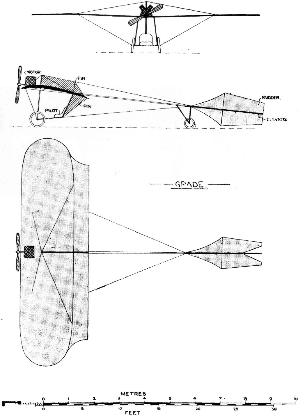 GRADE. Uniform Aeroplane Scale
