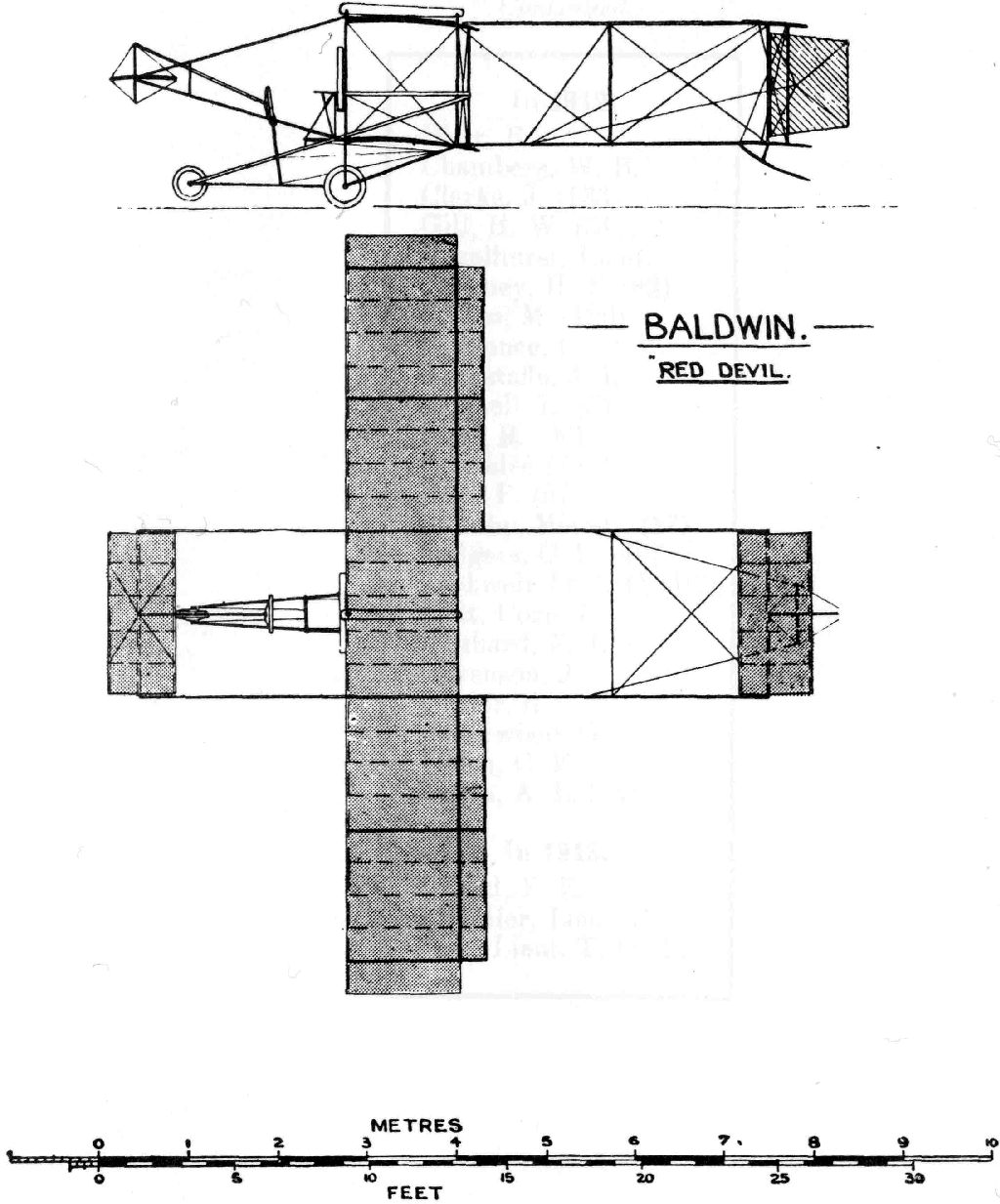 BALDWIN. RED DEVIL. Uniform Aeroplane Scale