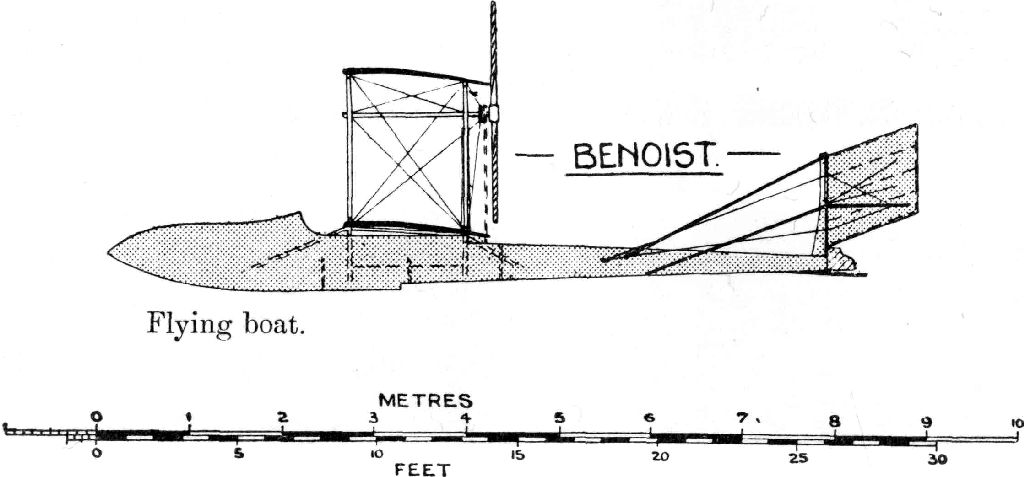 BENOIST. Flying boat. Uniform Aeroplane Scale