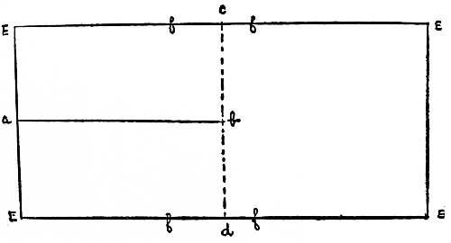 Pattern for Wrapper