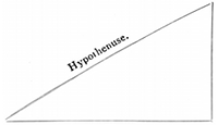 (triangle diagram)